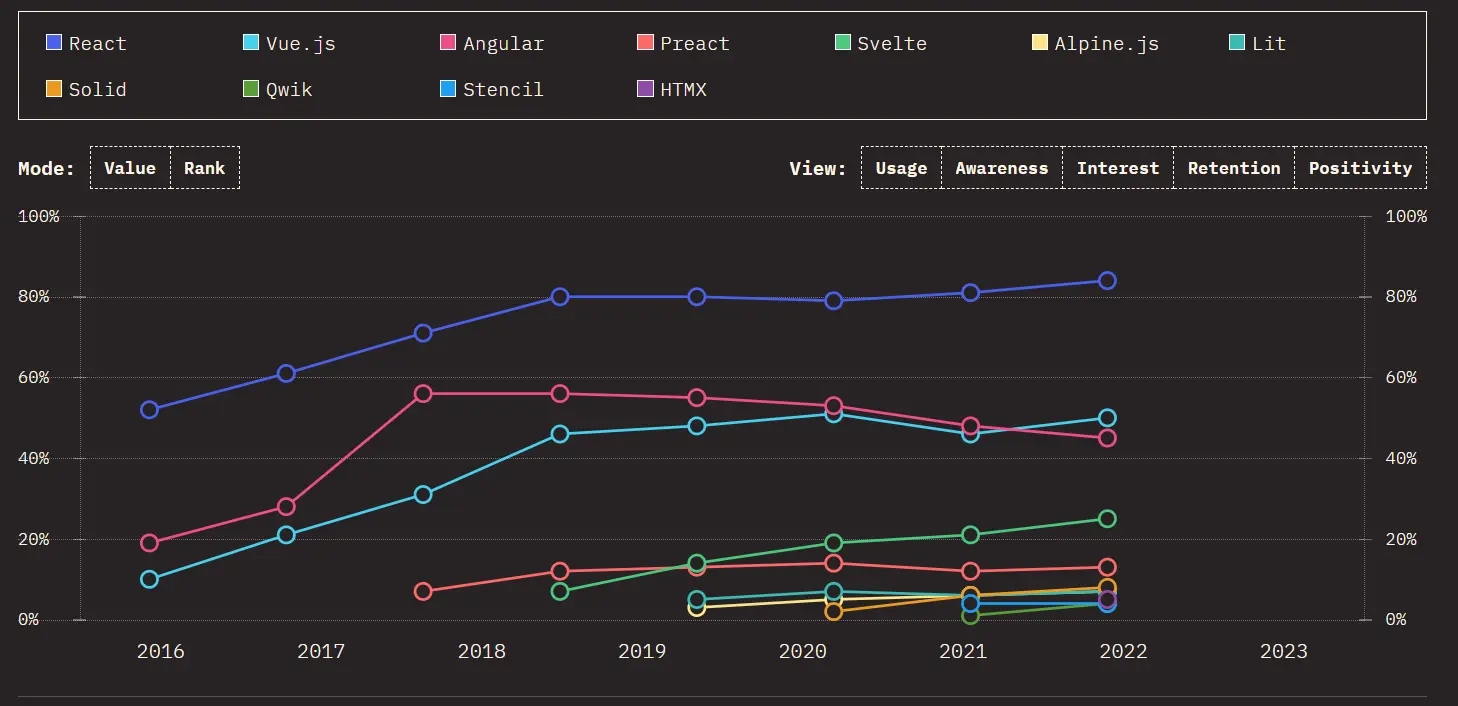 StateOfJS