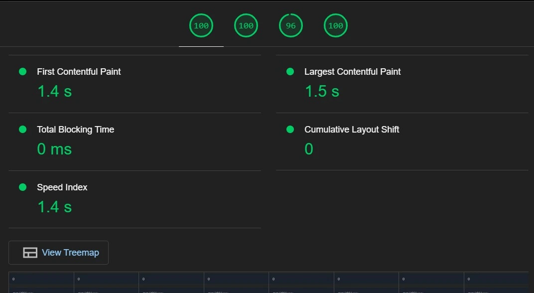 performance1